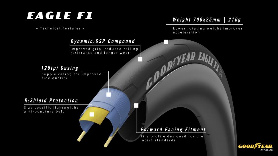 Goodyear eagle discount f1 bike tyres