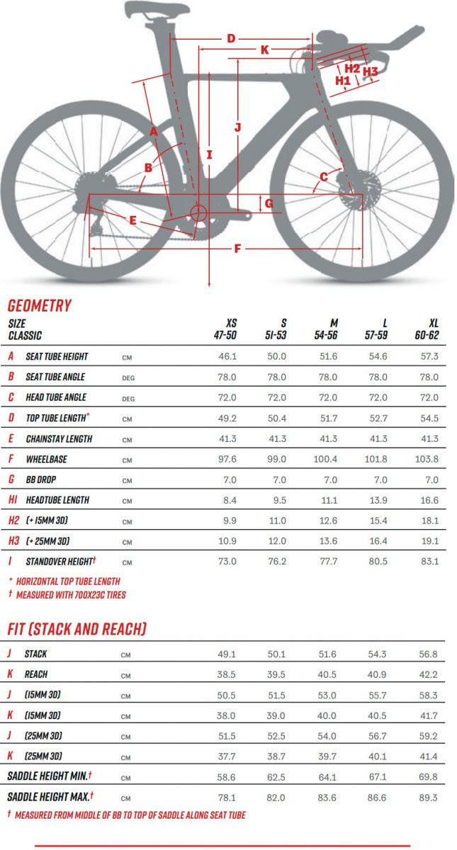 Argon 18 sizing sale